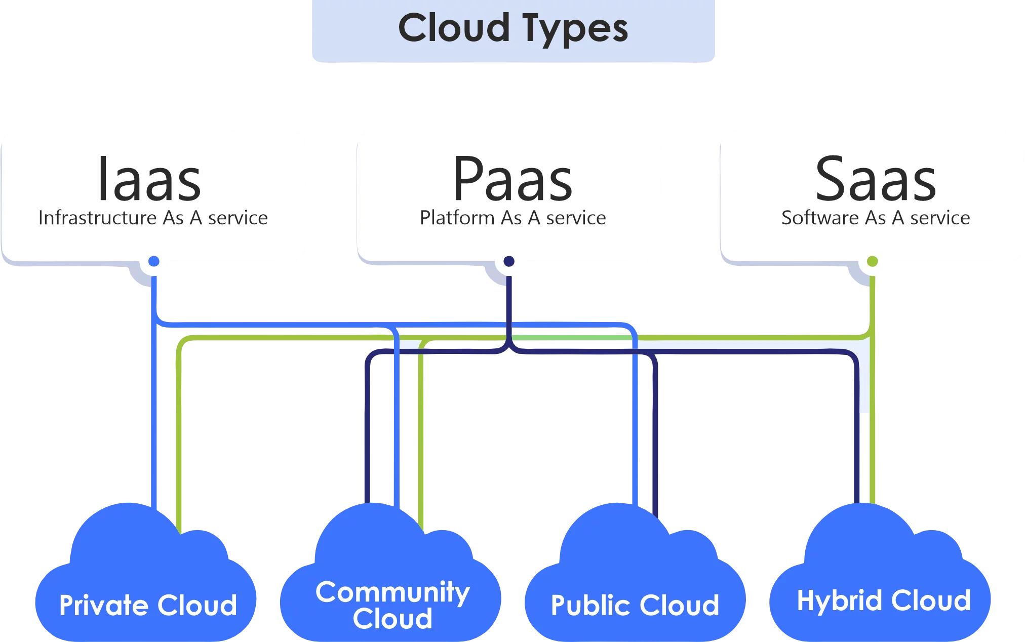 Cloud Services | cloud management | usa