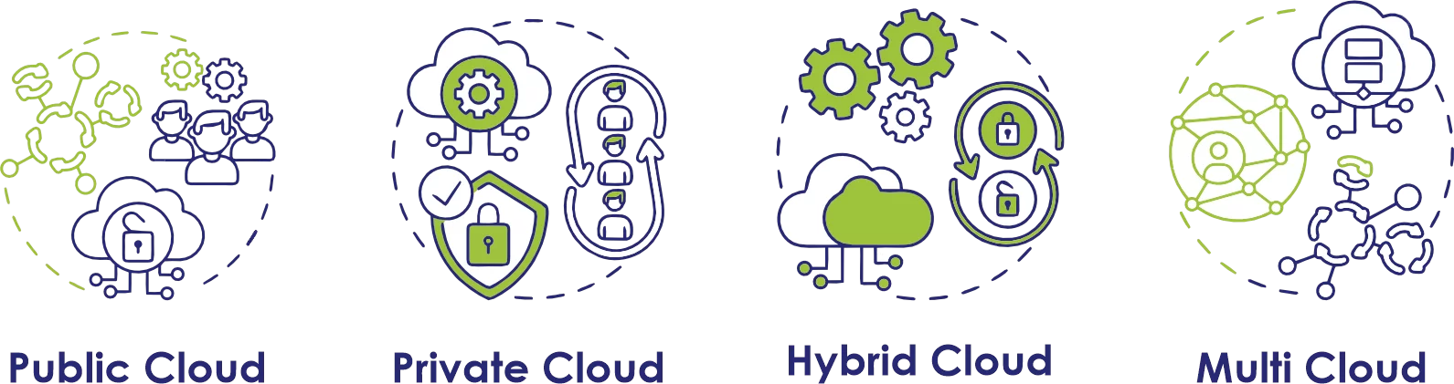 Managed database service( cloud competence)