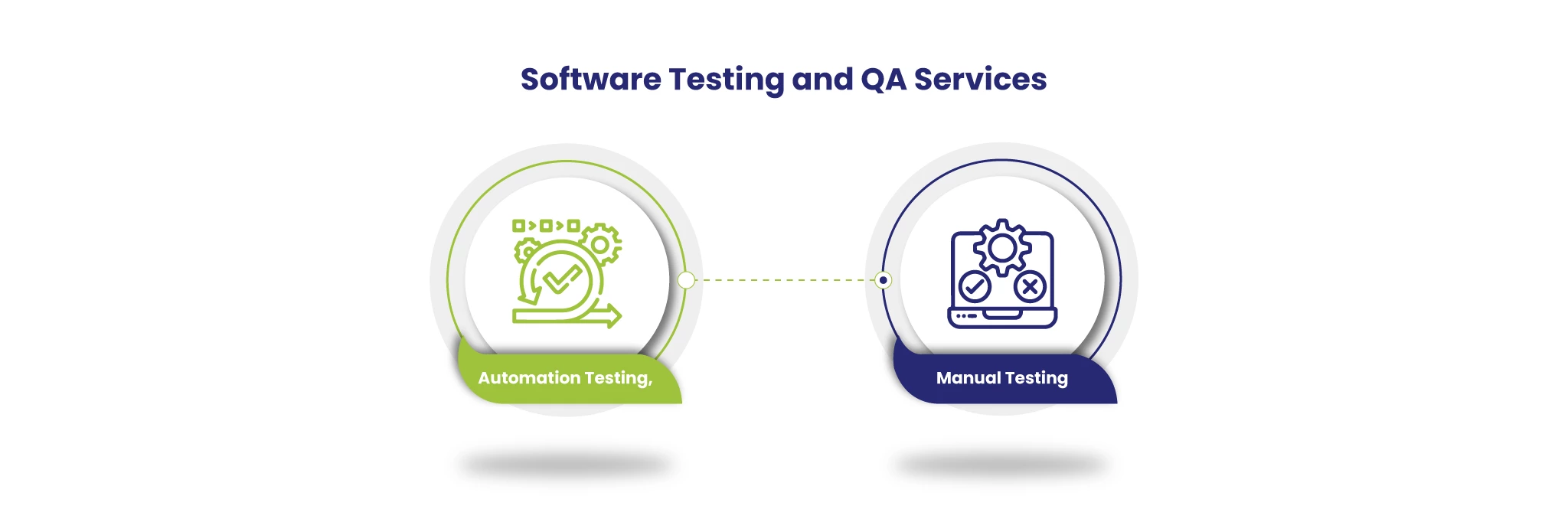 software testing consultancy | usa