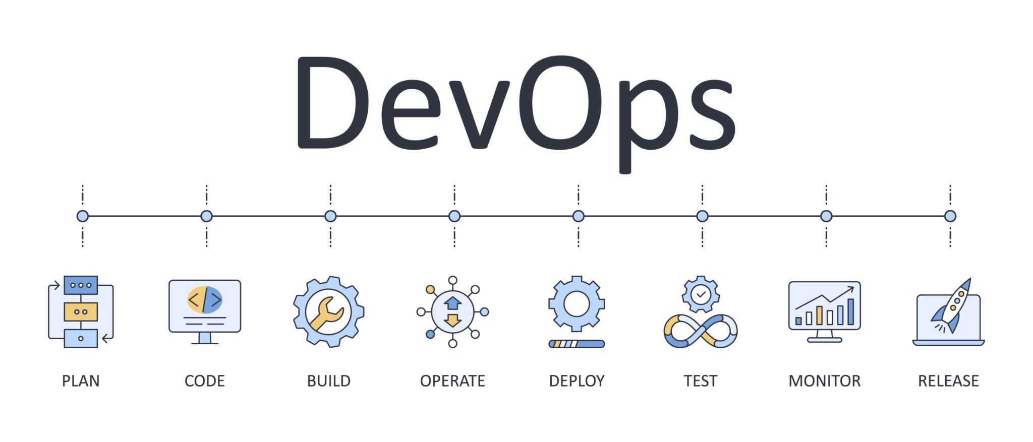 devops outsourcing services | pipeline azure | usa